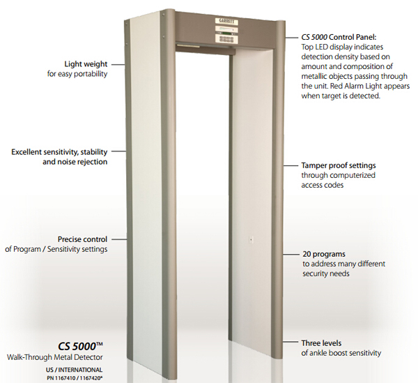 CS5000安檢門(mén)結構示意圖
